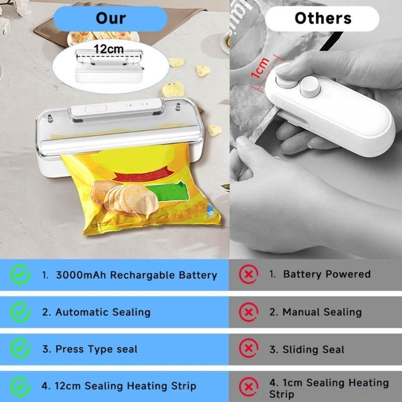 Высокорослый план вещества АБС – обзор и цена Kitchen Appliances Stores